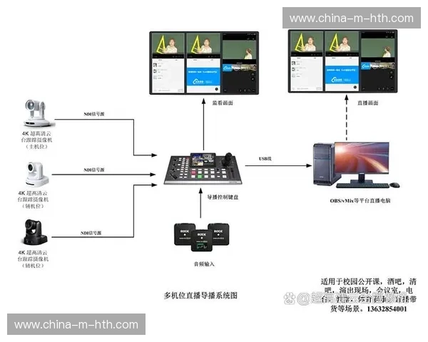 行业现阶段多机位协同技术实现突破，显著增强实时画面捕捉能力